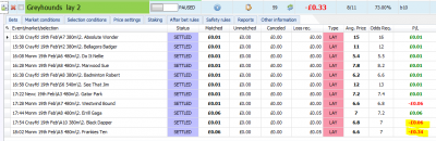 lay bets placed